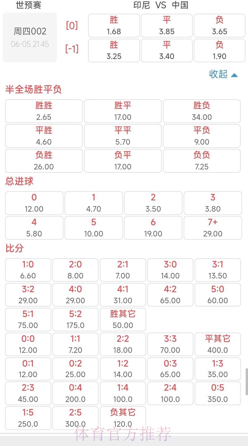 全面解读世界杯赔率数据分析 全面解读世界杯赔率数据分析